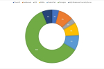202104 LUF survey results